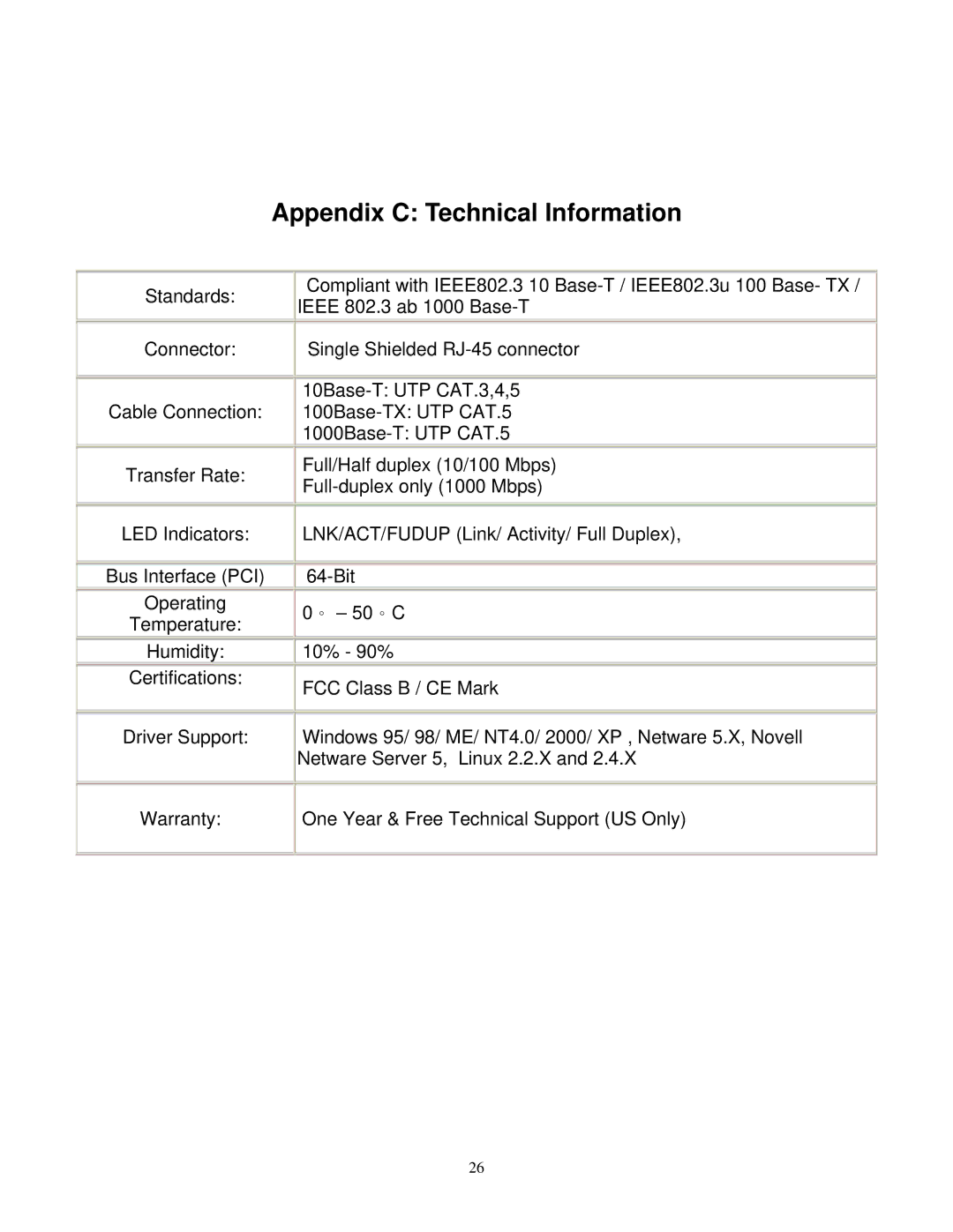 Gigabyte GE 2000-N user manual Appendix C Technical Information 