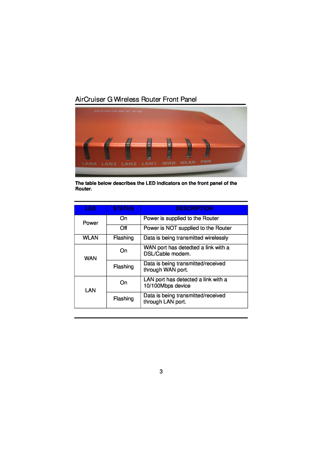 Gigabyte GN-BR01G manual AirCruiser G Wireless Router Front Panel, Status, Description 