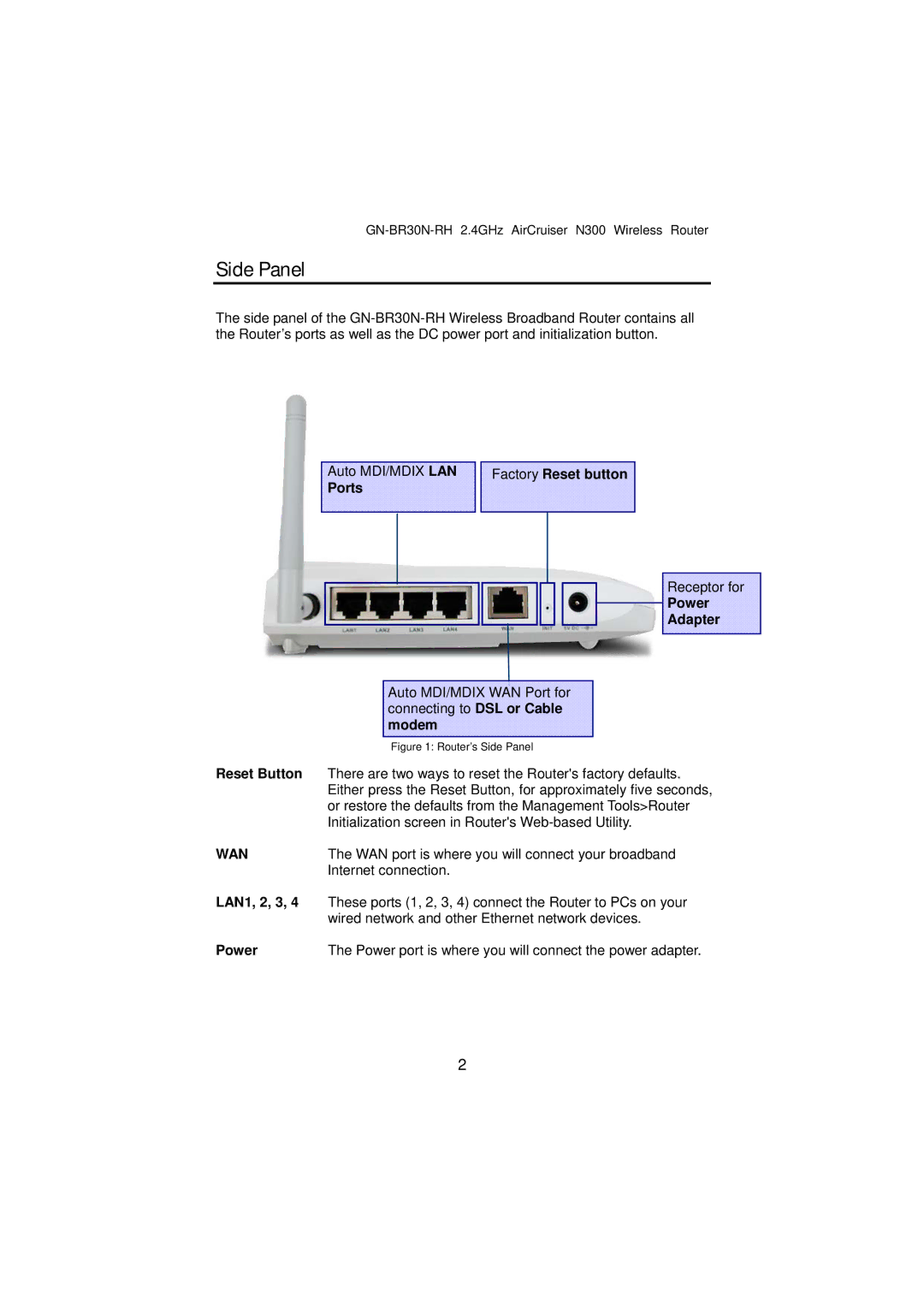 Gigabyte GN-BR30N-RH manual Side Panel 