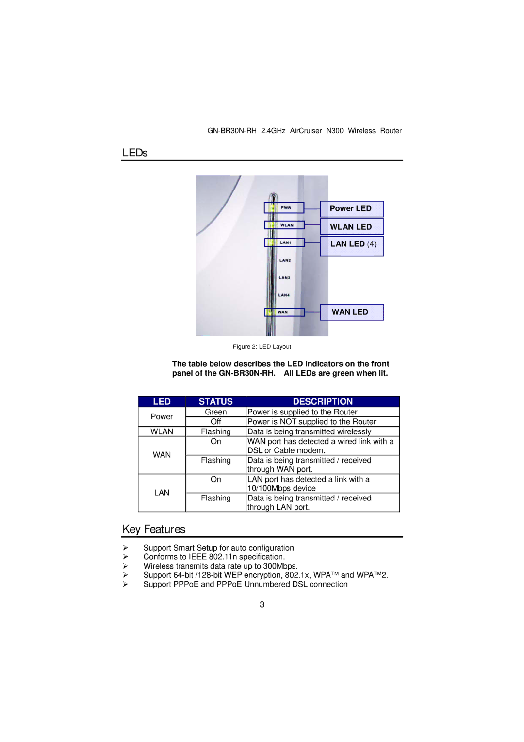 Gigabyte GN-BR30N-RH manual LEDs, Key Features, Power LED 