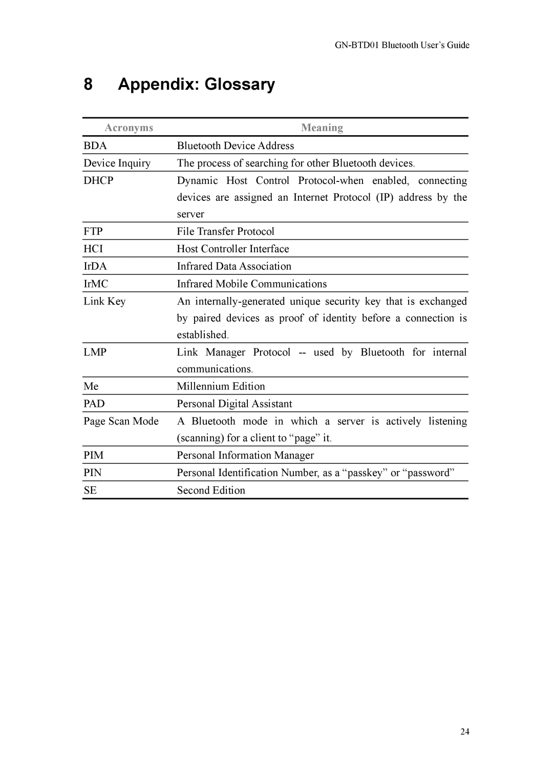 Gigabyte GN-BTD01 manual Appendix Glossary, Acronyms Meaning 