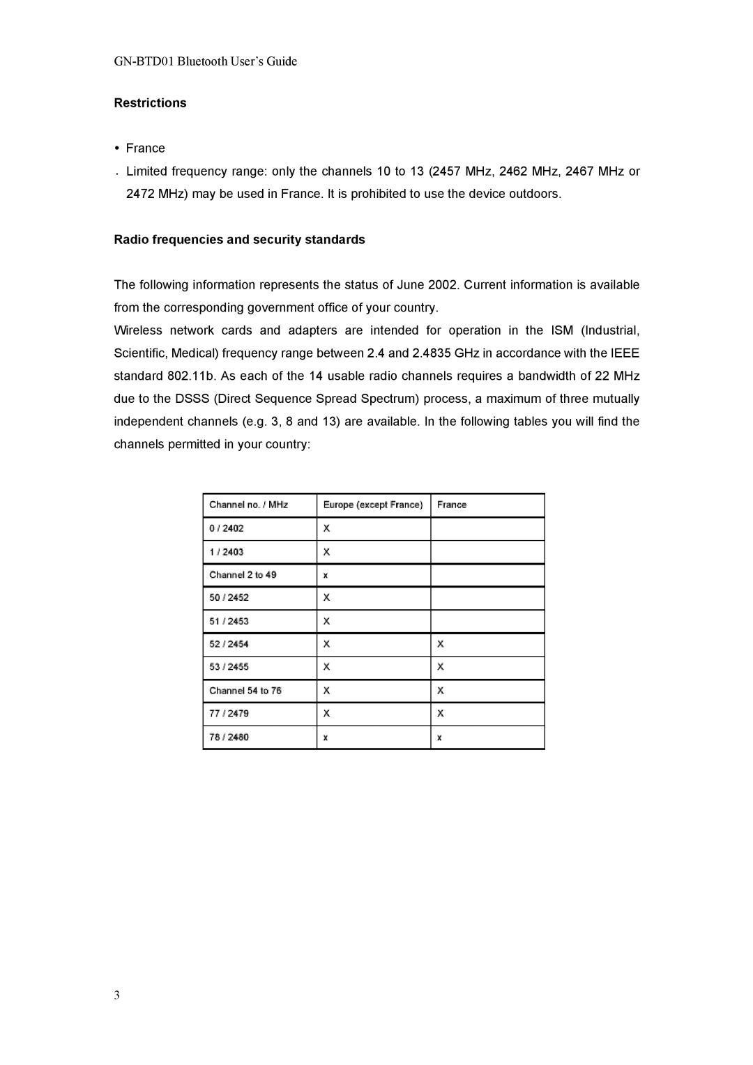 Gigabyte GN-BTD01 manual Restrictions 