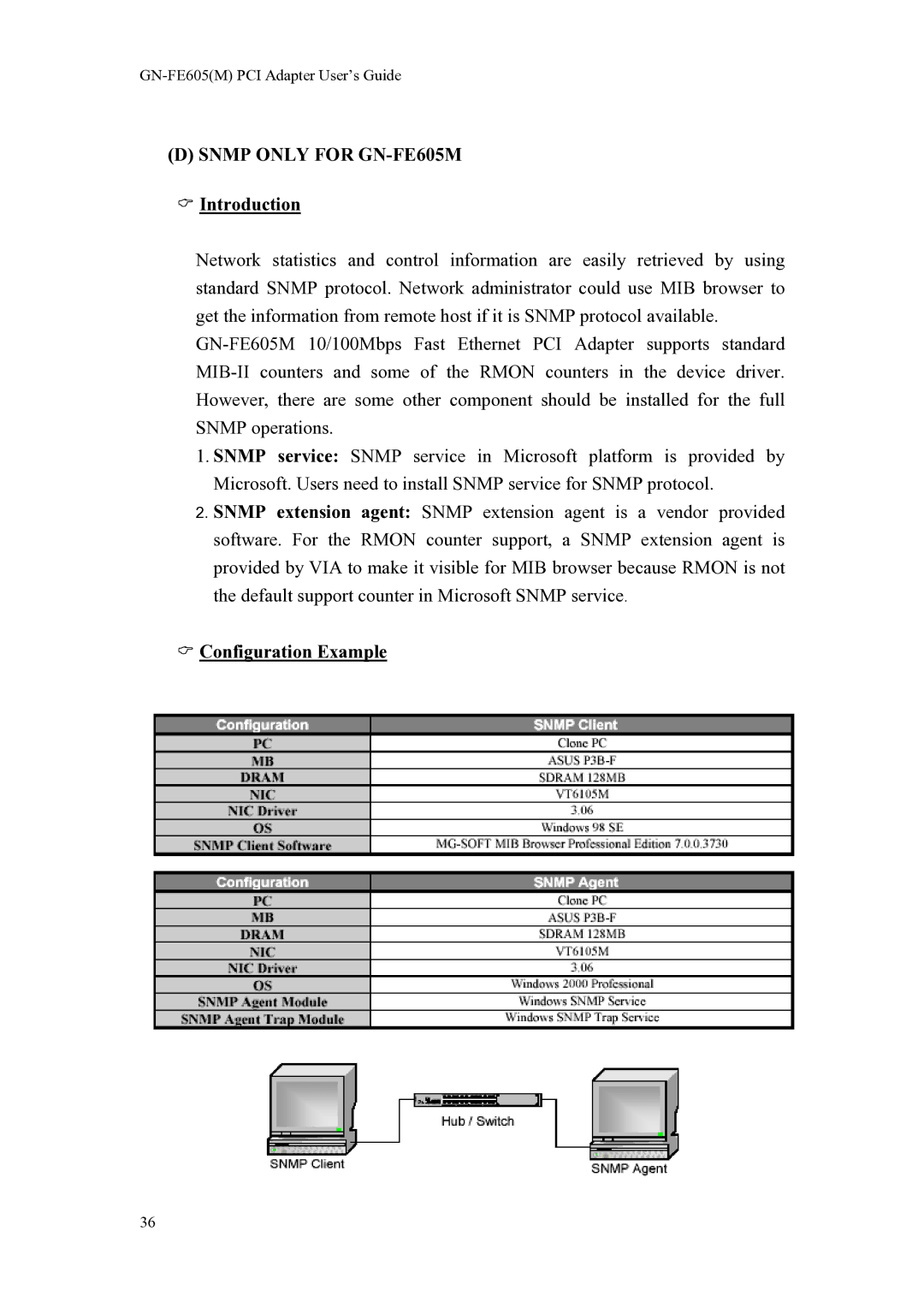 Gigabyte GN-FE605(M) manual Snmp only for GN-FE605M Introduction, Configuration Example 