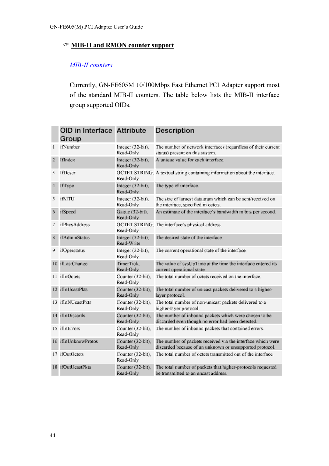 Gigabyte GN-FE605(M) manual MIB-II and Rmon counter support, MIB-II counters 