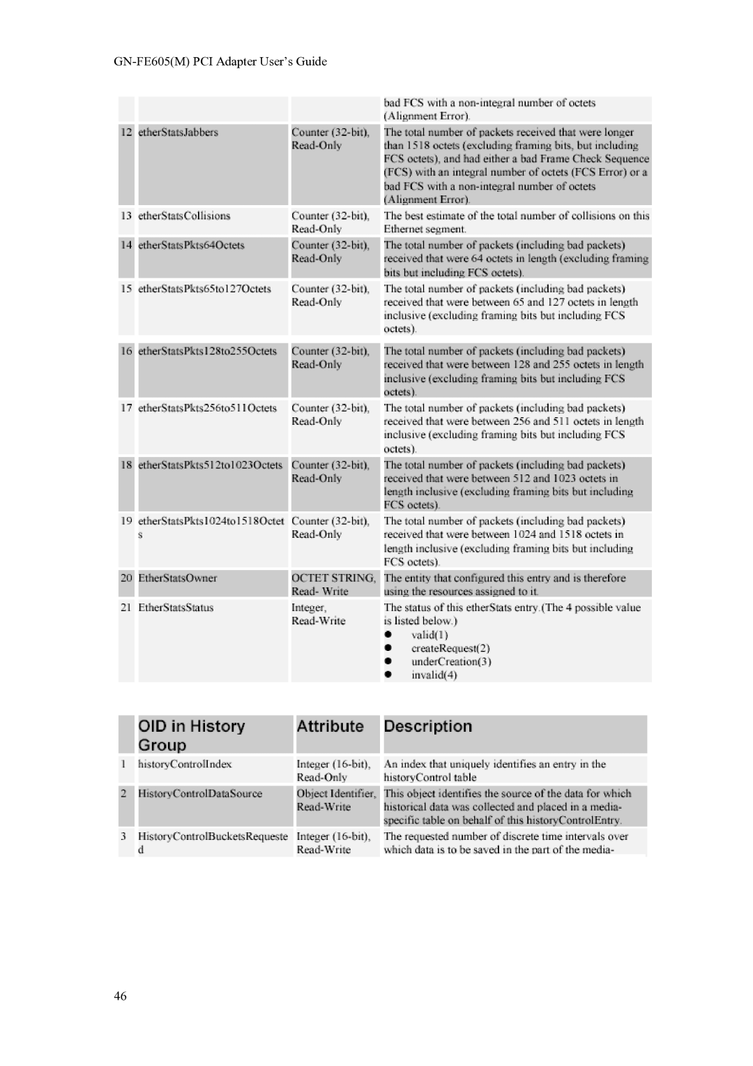 Gigabyte GN-FE605(M) manual GN-FE605M PCI Adapter User’s Guide 