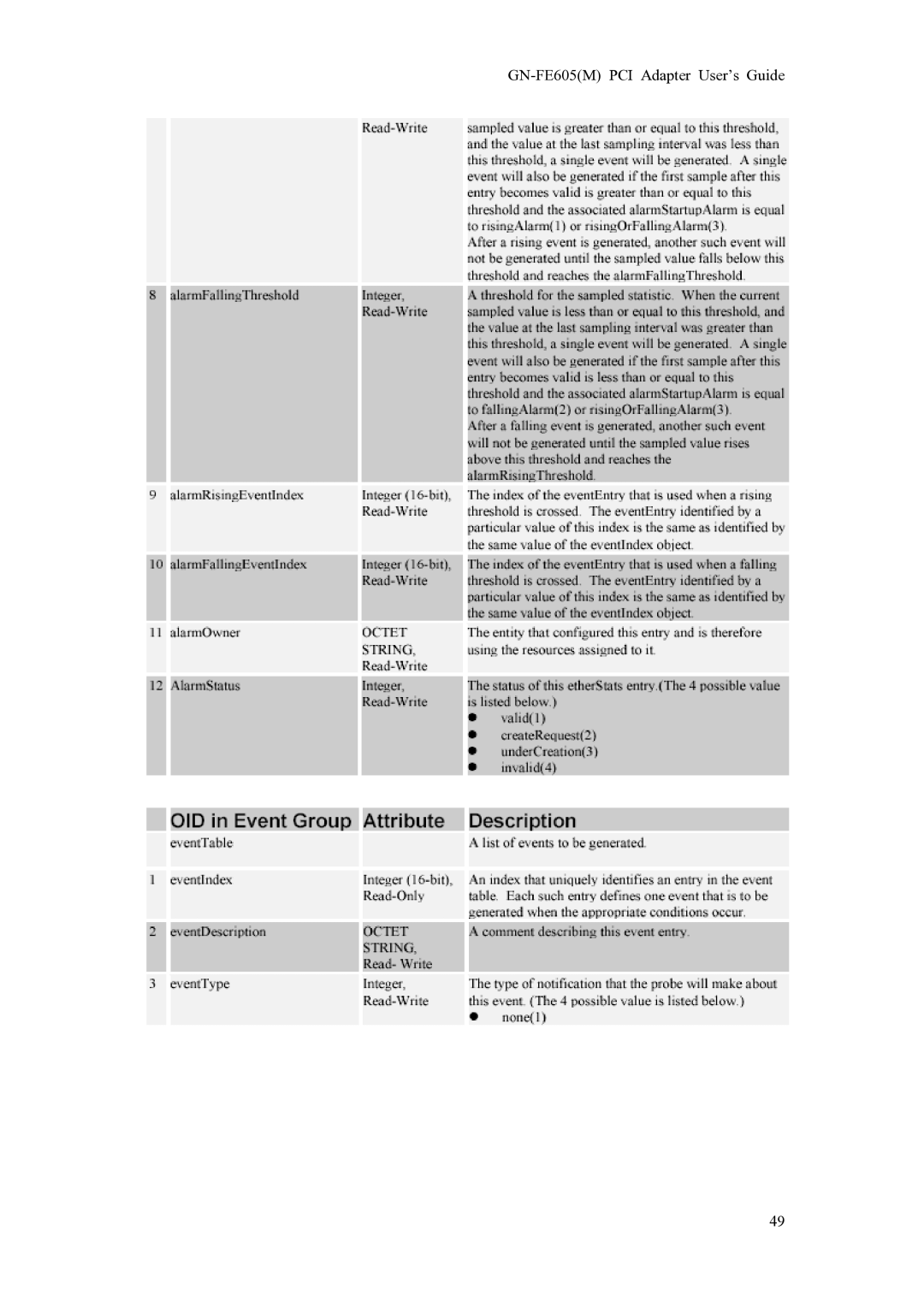 Gigabyte GN-FE605(M) manual GN-FE605M PCI Adapter User’s Guide 