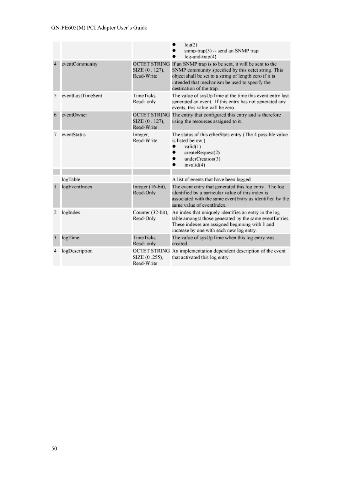 Gigabyte GN-FE605(M) manual GN-FE605M PCI Adapter User’s Guide 