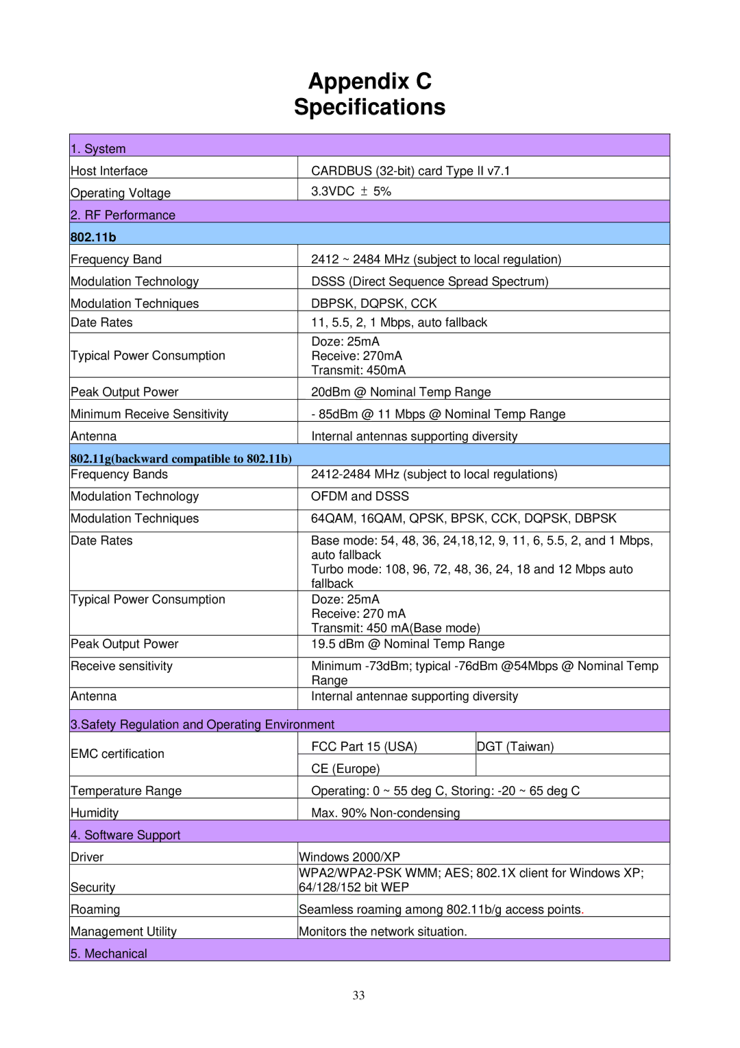 Gigabyte GN-WM01GT user manual Appendix C Specifications, 802.11b 