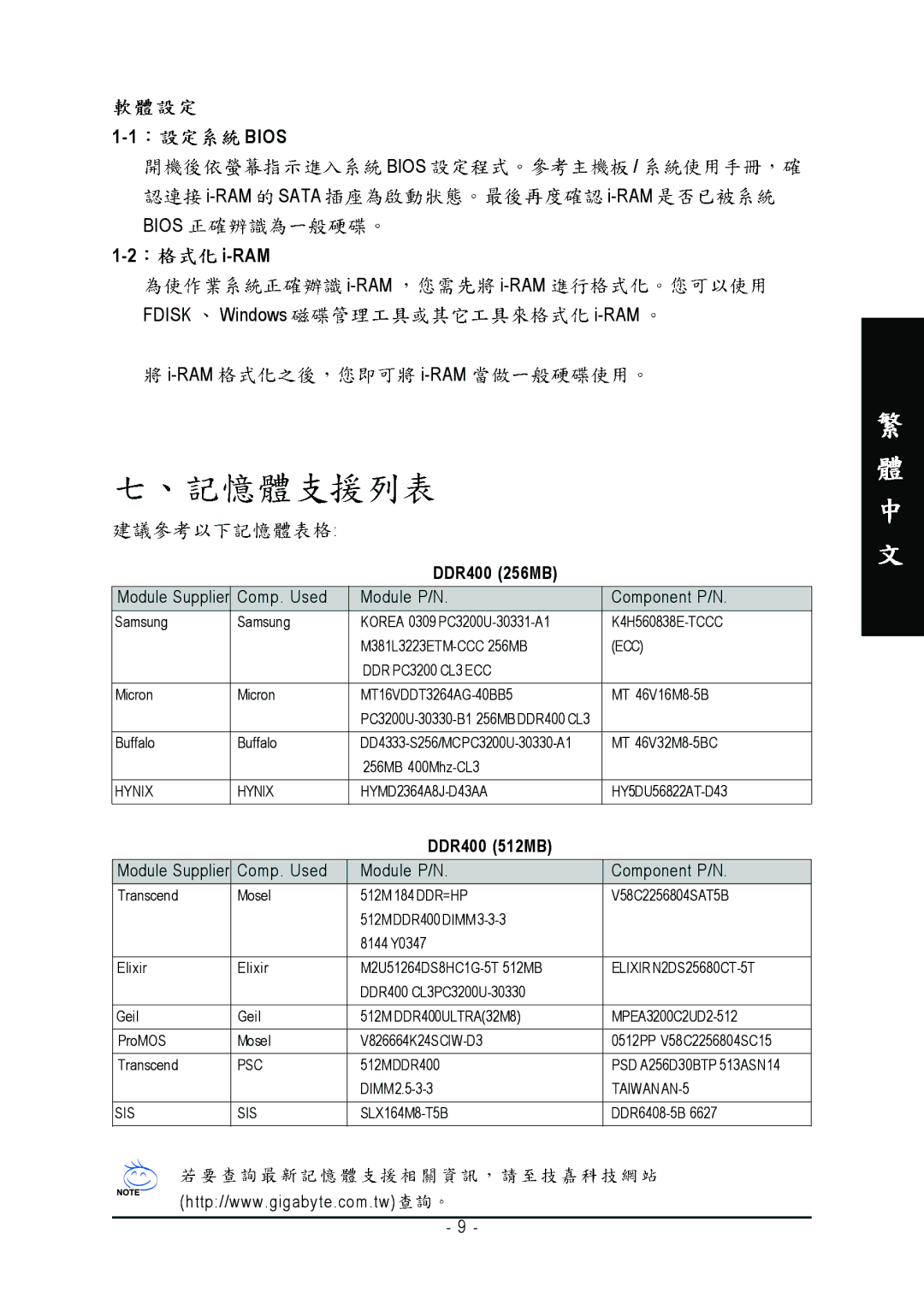 Gigabyte GO-RAMDISK-BOX-RH user manual Bios RAM Sata i-RAM, Ram, RAM i-RAM Fdisk Windows i-RAM 