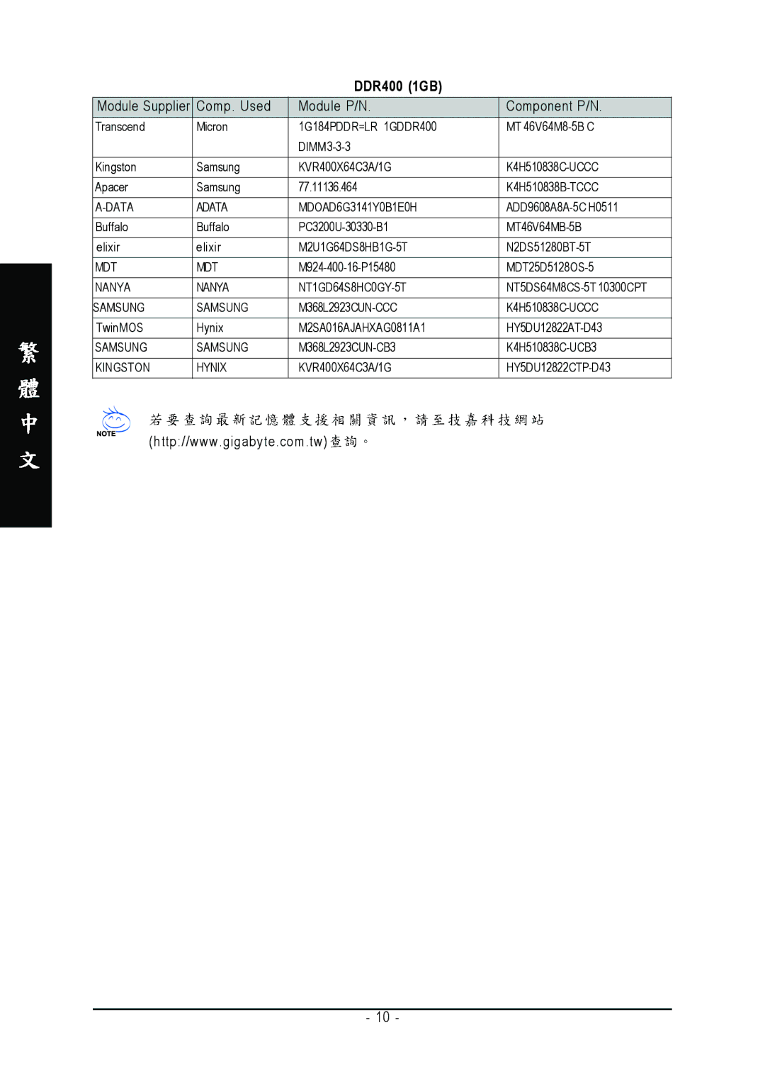 Gigabyte GO-RAMDISK-BOX-RH user manual DDR400 1GB 