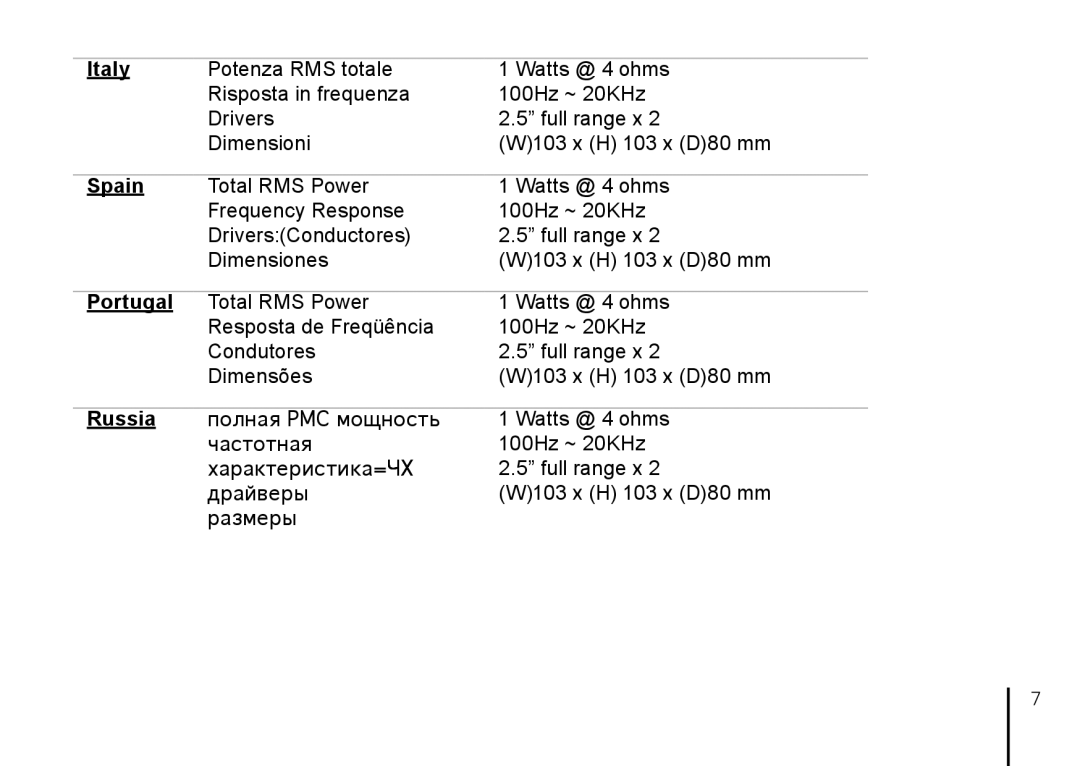 Gigabyte GP-S5500 owner manual Italy 