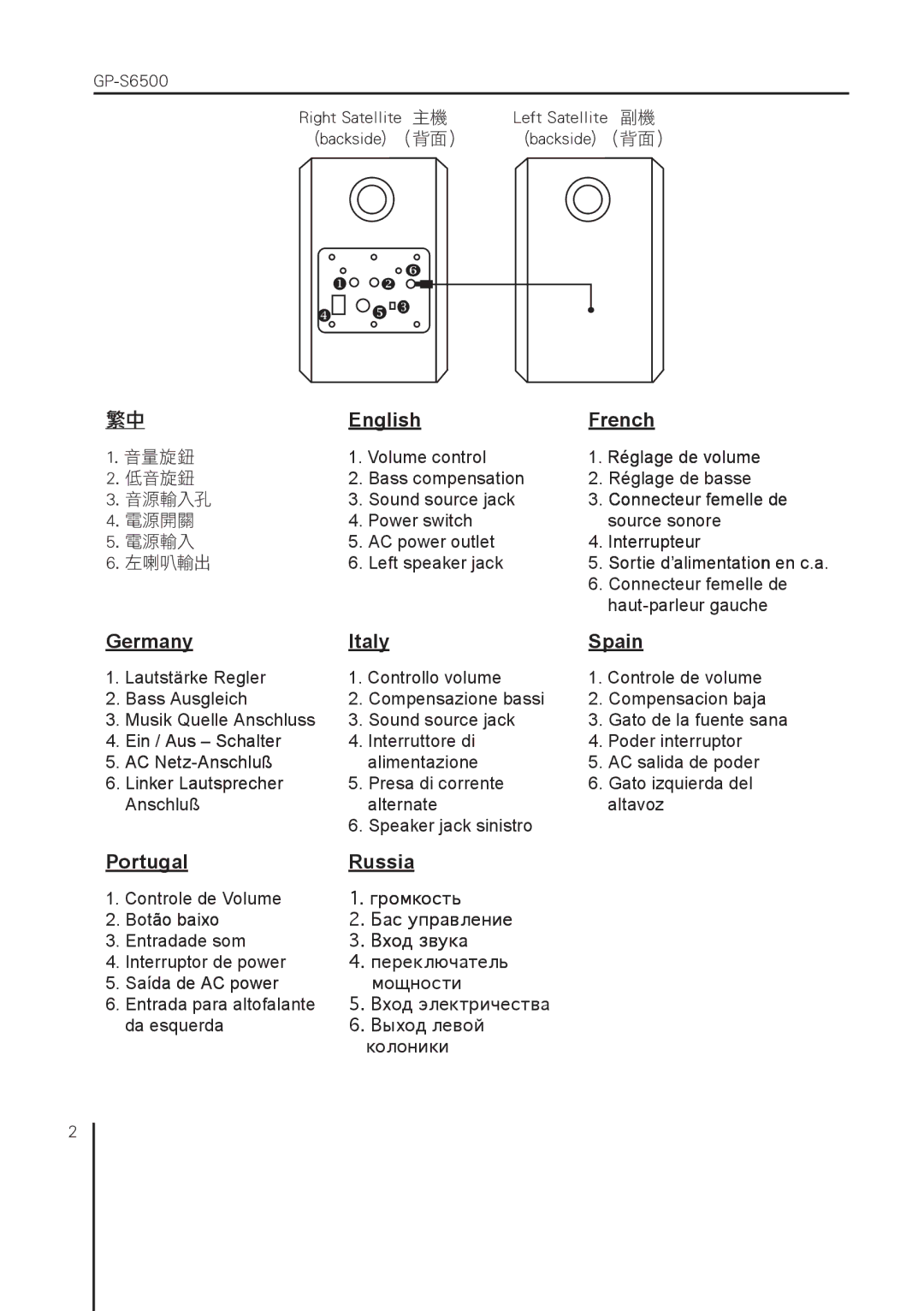 Gigabyte GP-S6500 owner manual Connecteur femelle de, Interrupteur, Linker Lautsprecher, Saída de AC power 