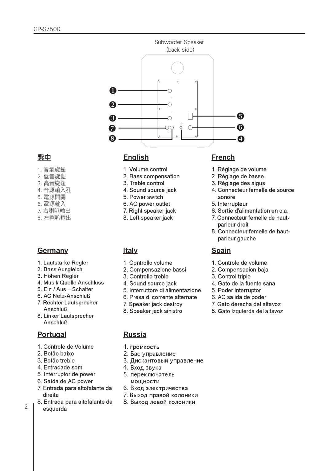 Gigabyte GP-S7500 user manual English French 