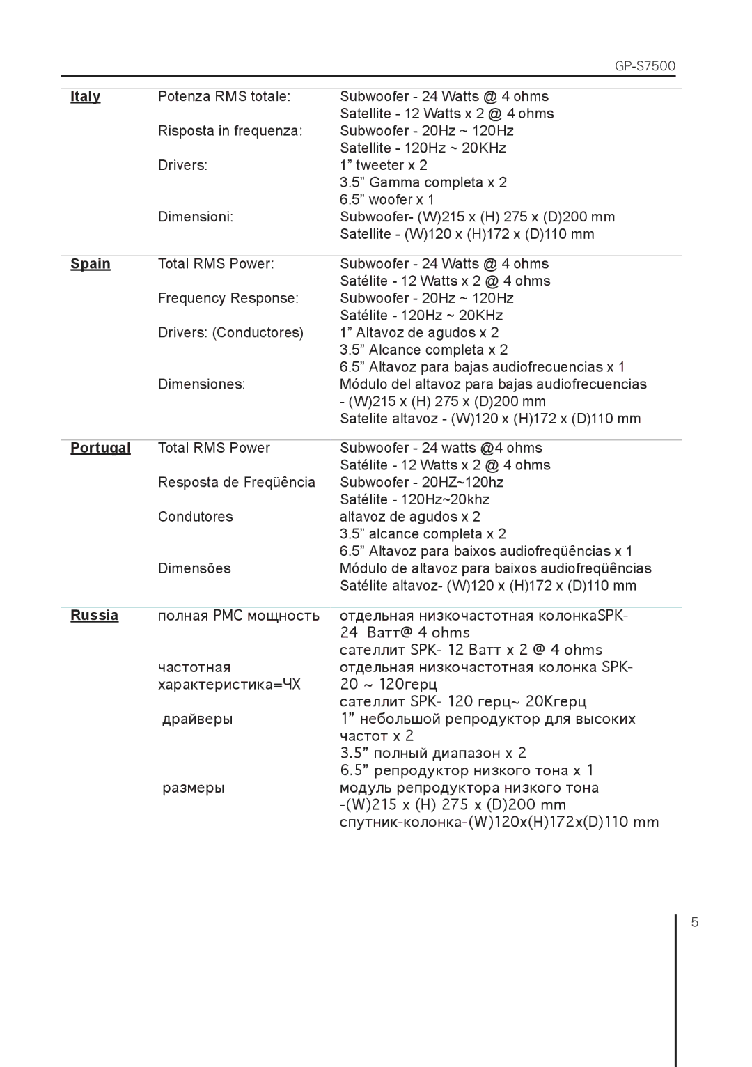 Gigabyte GP-S7500 user manual Italy, Spain, Portugal, Russia 