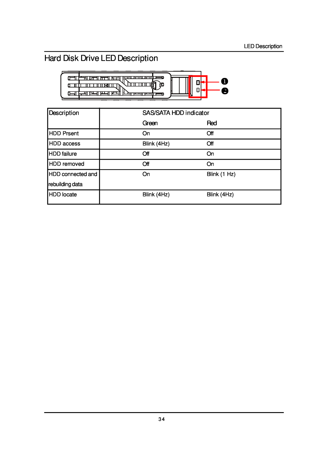 Gigabyte GS-R12T4H2-RH manual Hard Disk Drive LED Description, SAS/SATA HDD indicator, Green 