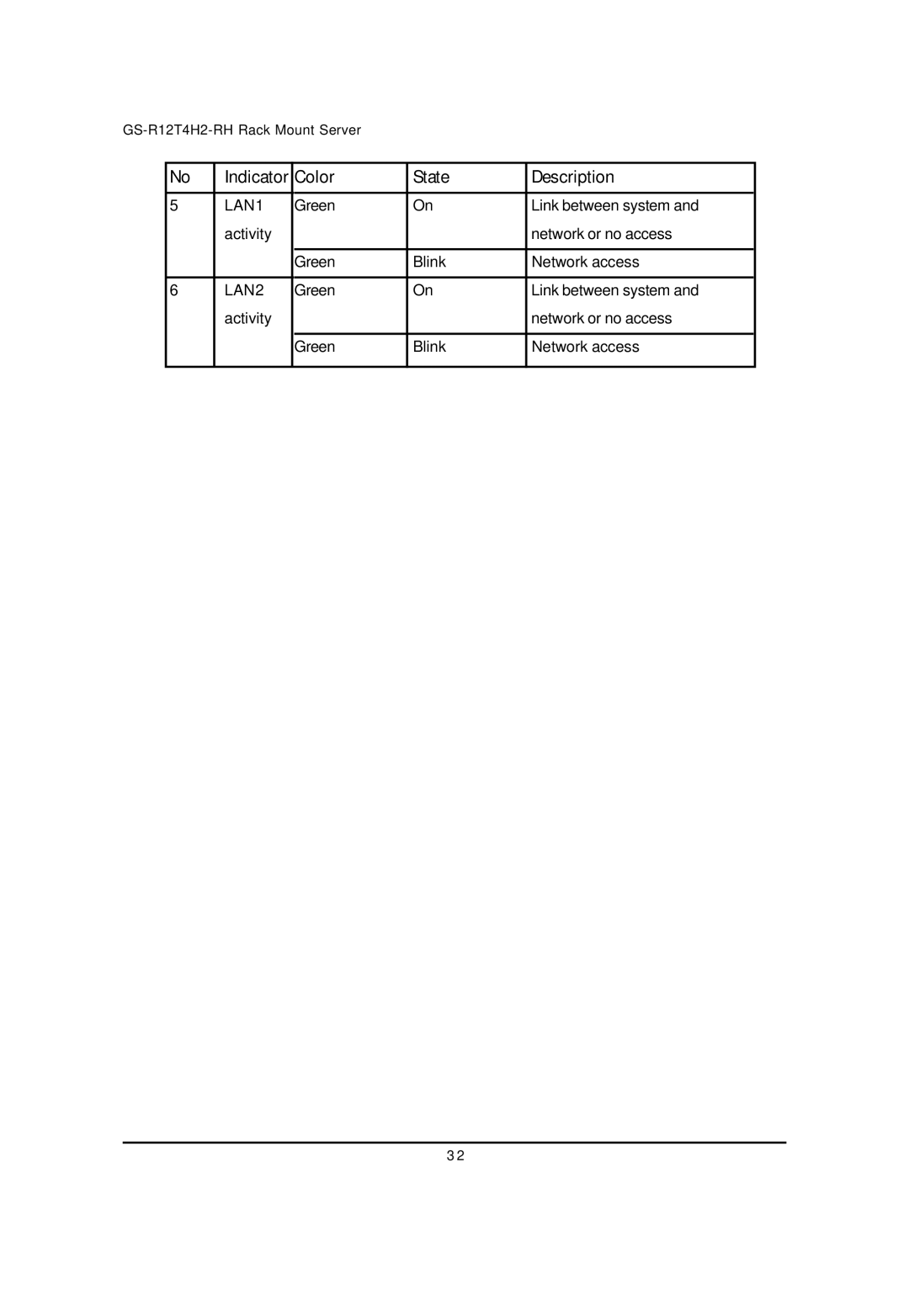 Gigabyte GS-R12T4H2-RH manual LAN1 