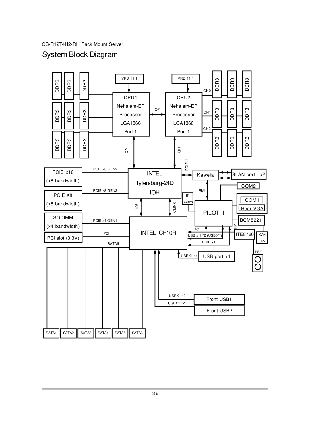 Gigabyte GS-R12T4H2-RH manual System Block Diagram, Intel ICH10R 