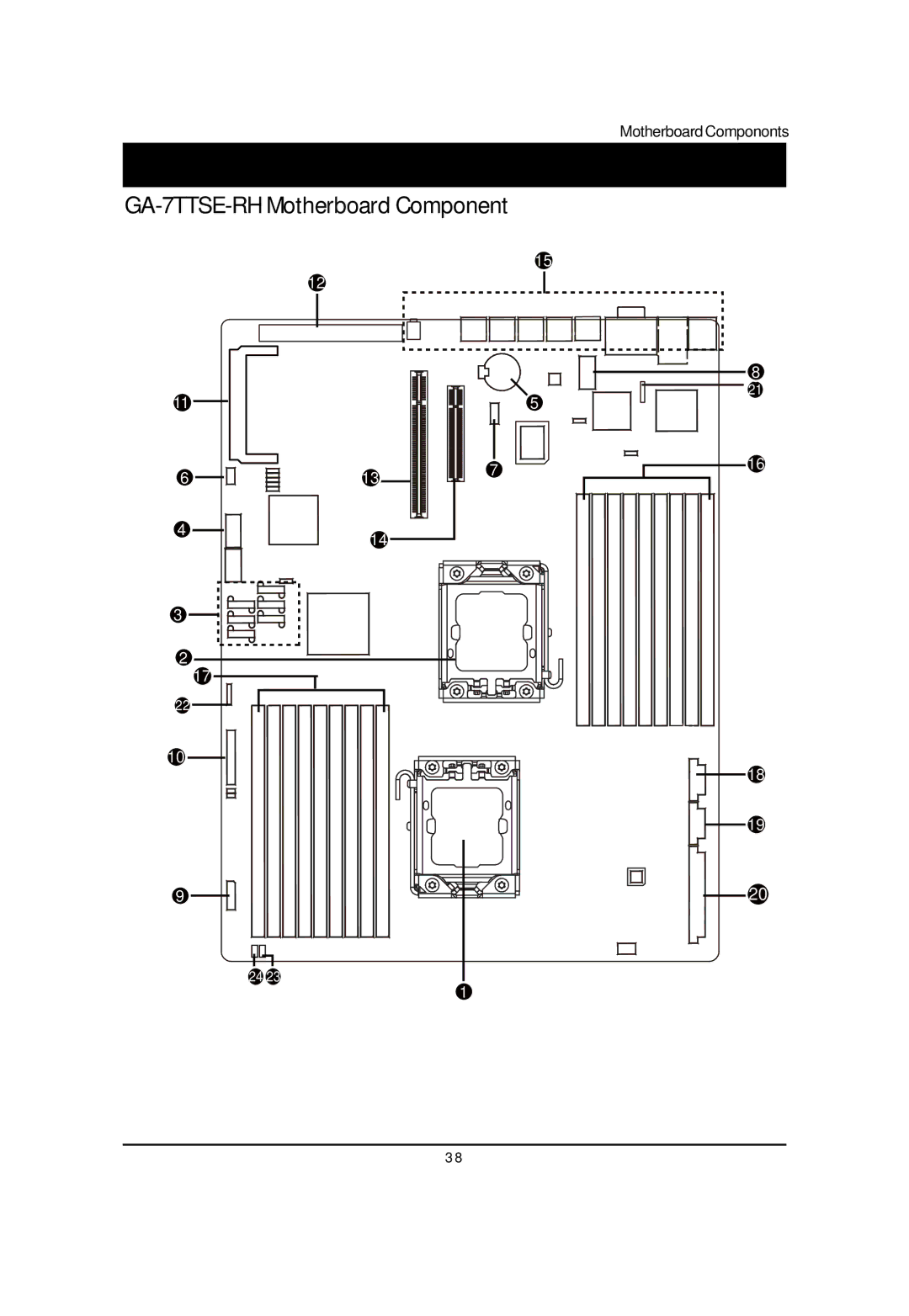 Gigabyte GS-R12T4H2-RH manual Motherboard Placement and Jumper Setting, GA-7TTSE-RH Motherboard Component 