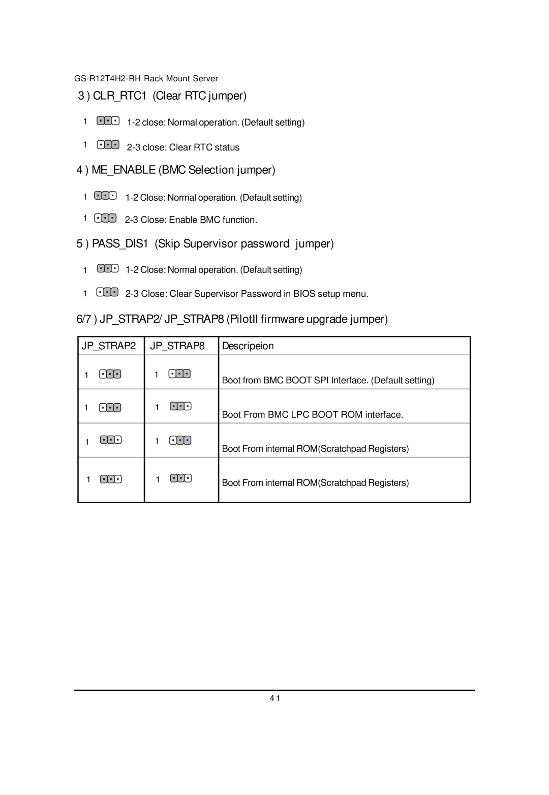 Gigabyte GS-R12T4H2-RH CLRRTC1 Clear RTC jumper, Meenable BMC Selection jumper, PASSDIS1 Skip Supervisor password jumper 