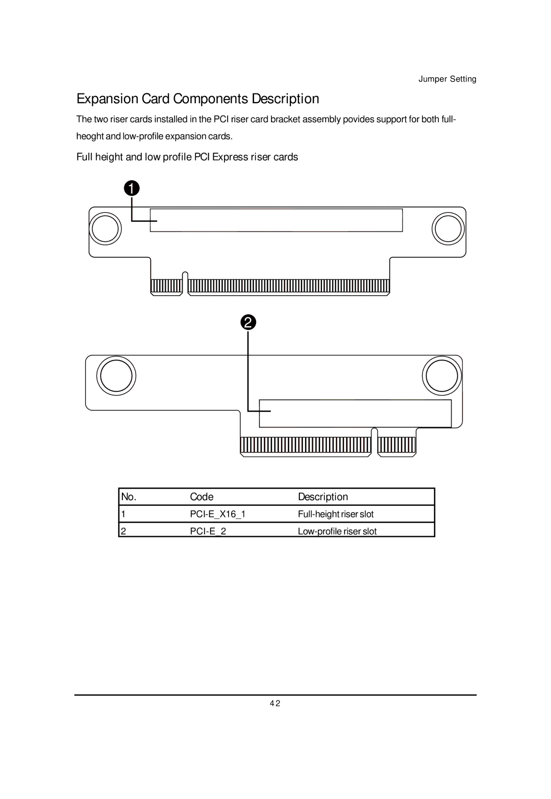 Gigabyte GS-R12T4H2-RH manual Expansion Card Components Description 