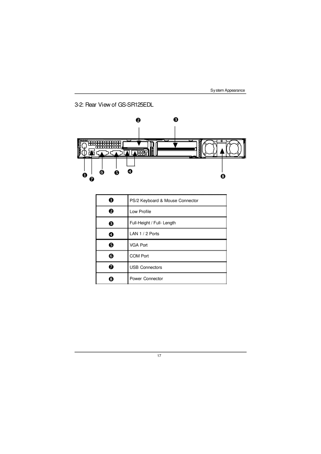 Gigabyte user manual Rear View of GS-SR125EDL 