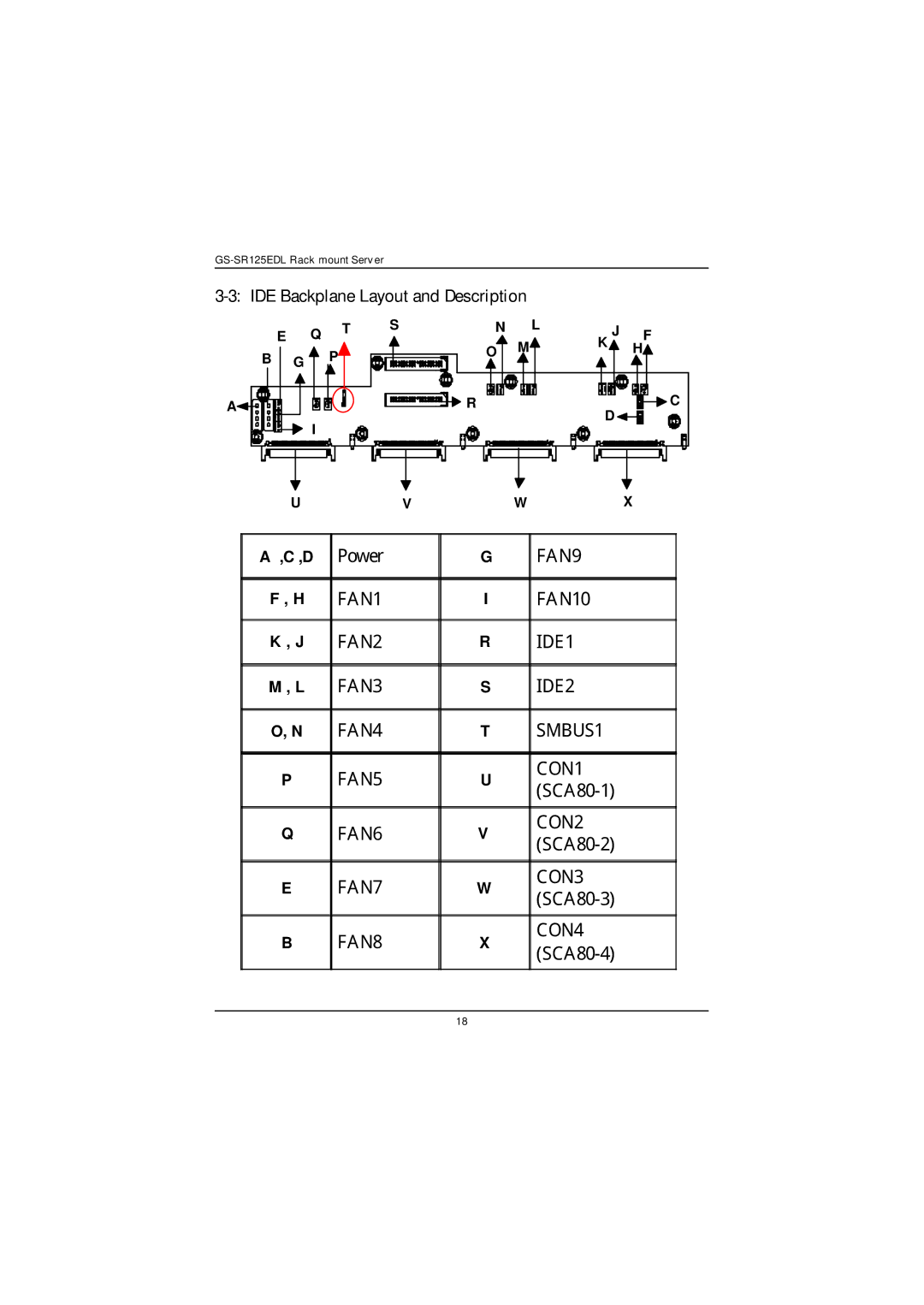 Gigabyte GS-SR125EDL user manual IDE Backplane Layout and Description 