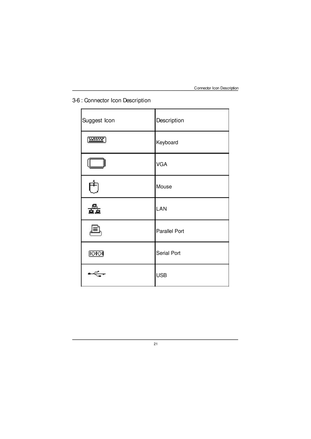 Gigabyte GS-SR125EDL user manual Connector Icon Description Suggest Icon 