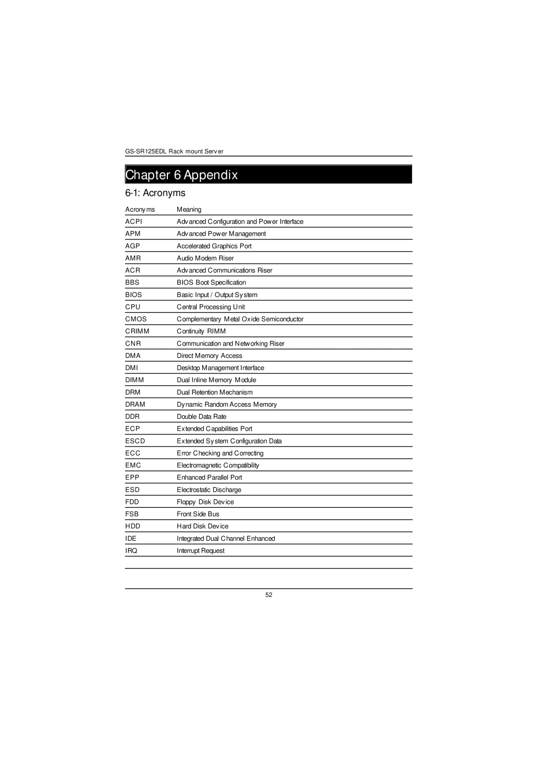 Gigabyte GS-SR125EDL user manual Appendix, Acronyms 