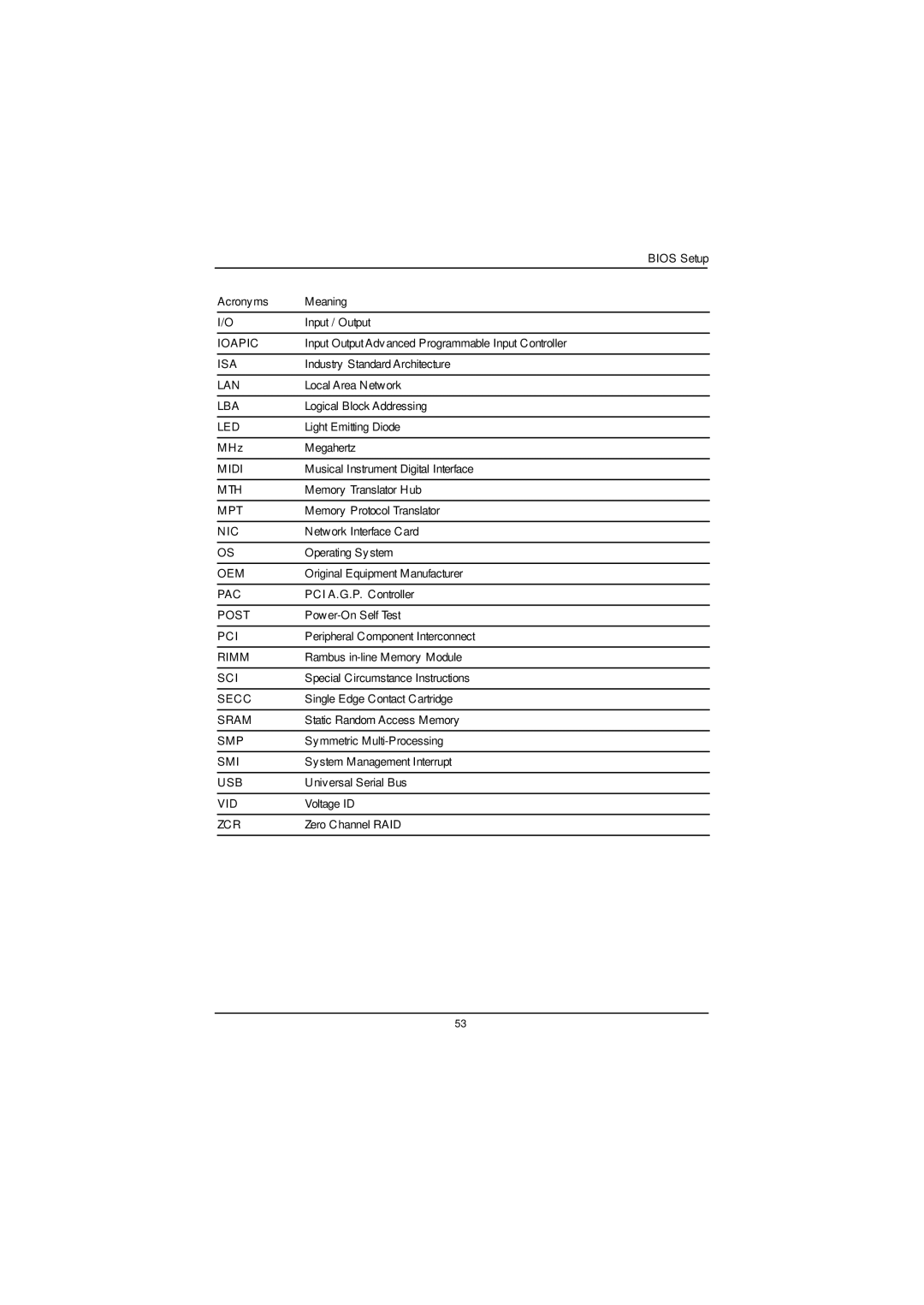 Gigabyte GS-SR125EDL user manual Ioapic 