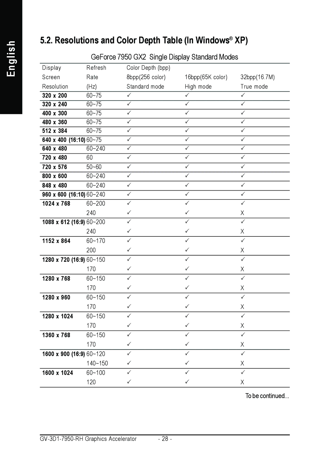 Gigabyte GV-3D1-7950-RH Resolutions and Color Depth Table In Windows XP, GeForce 7950 GX2 Single Display Standard Modes 