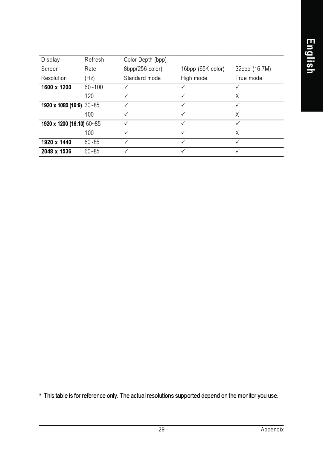 Gigabyte GV-3D1-7950-RH user manual 1920 x 1200 1610 60~85 