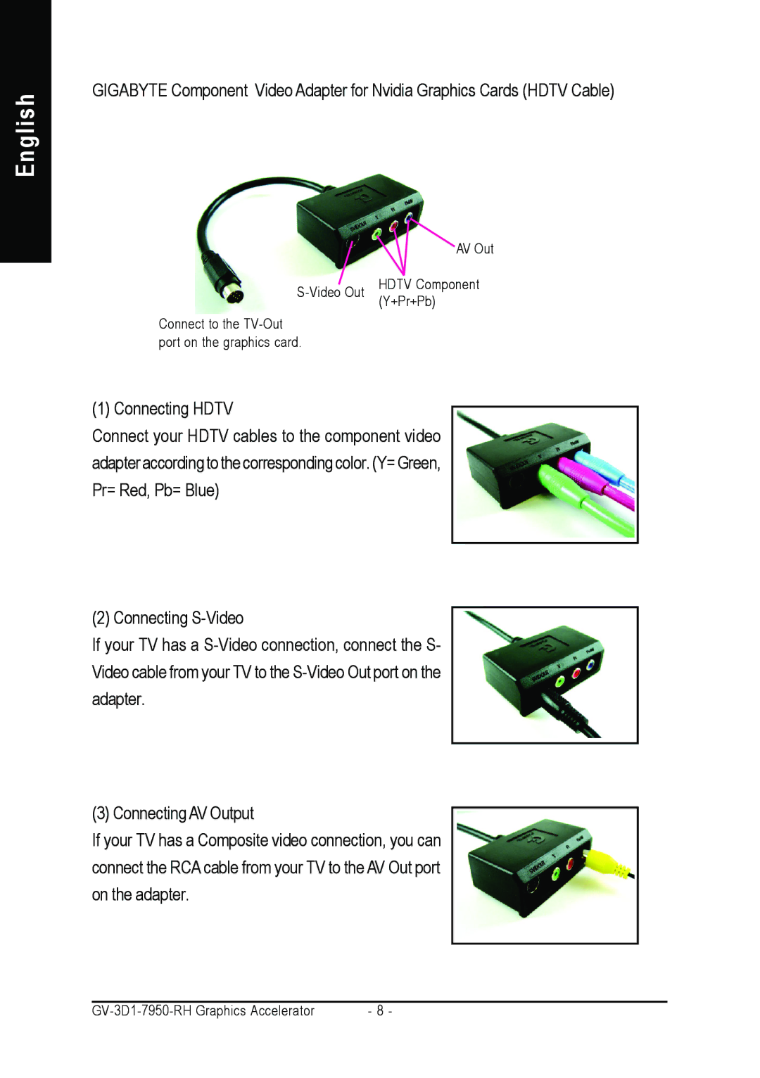 Gigabyte GV-3D1-7950-RH user manual AV Out 