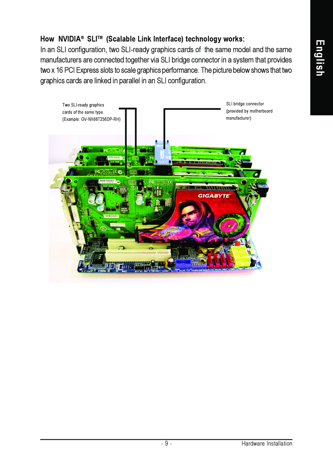 Gigabyte GV-3D1-7950-RH user manual How Nvidia Slitm Scalable Link Interface technology works 