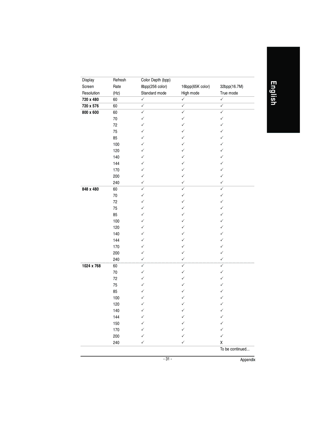 Gigabyte GV-N52128D user manual 720 x 800 x 