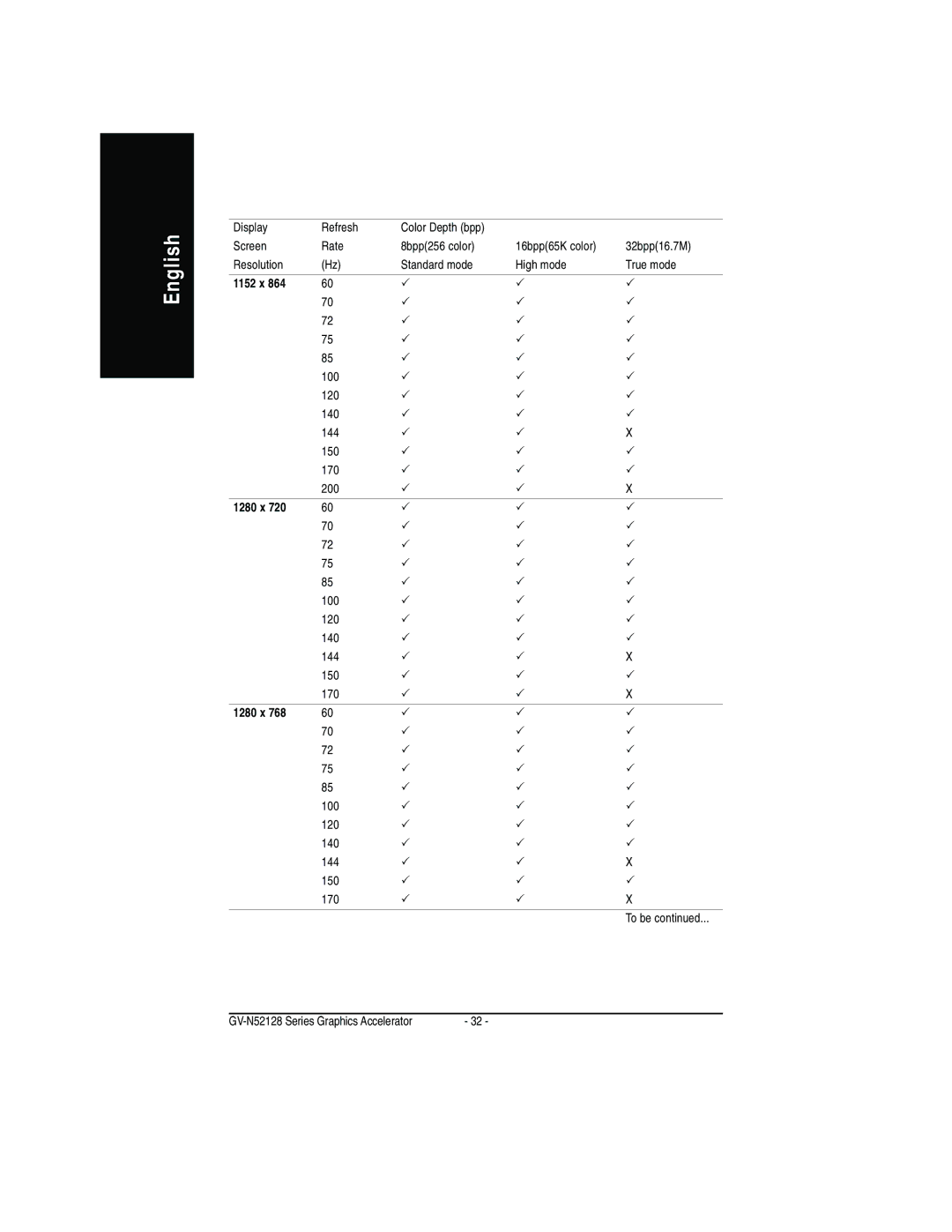 Gigabyte GV-N52128D user manual 1152 x 