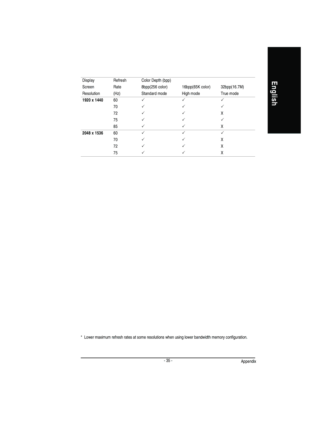 Gigabyte GV-N52128D user manual 1920 x 2048 x 