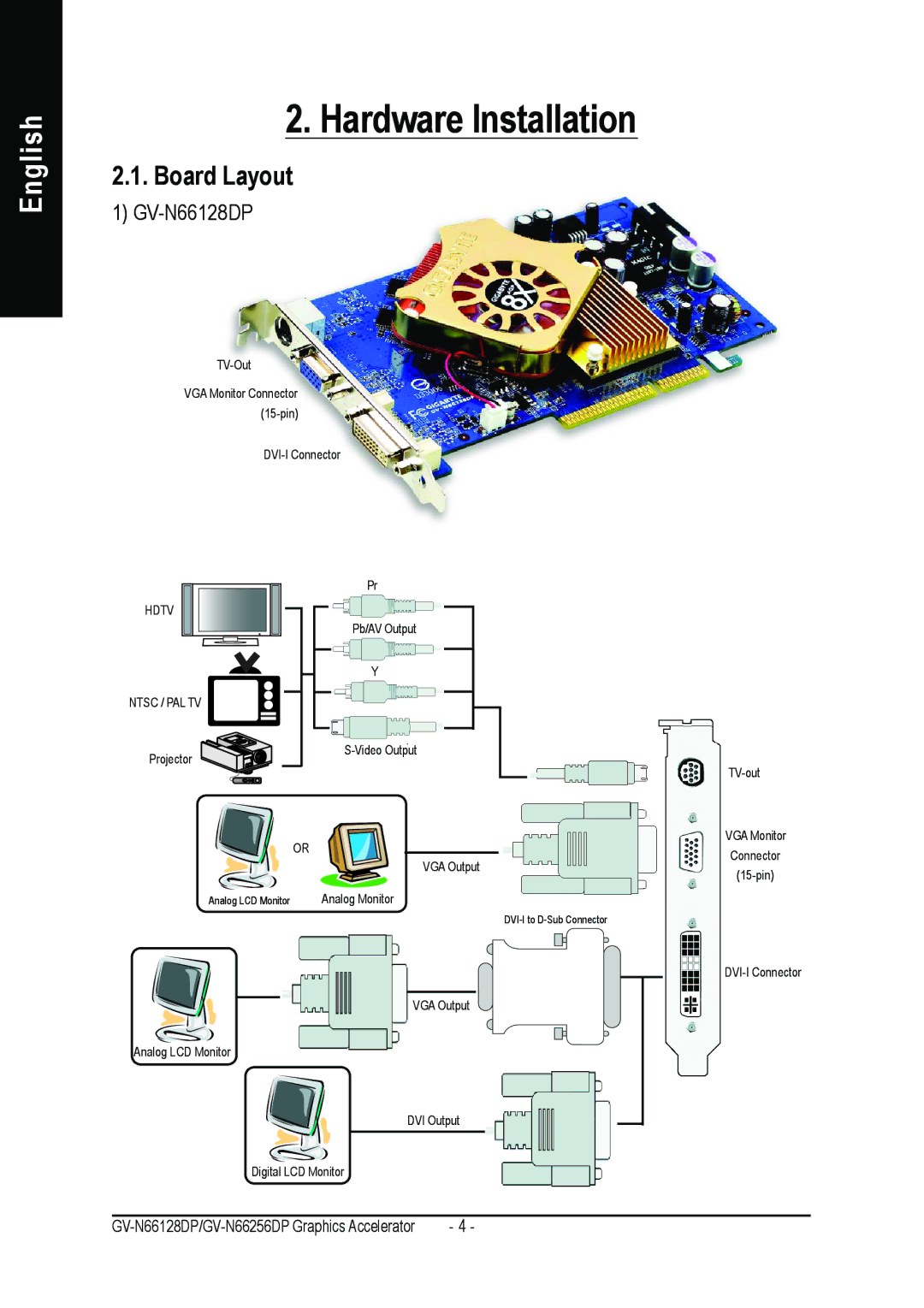 Gigabyte GV-N66128DP, GV-N66256DP user manual Hardware Installation, Board Layout 