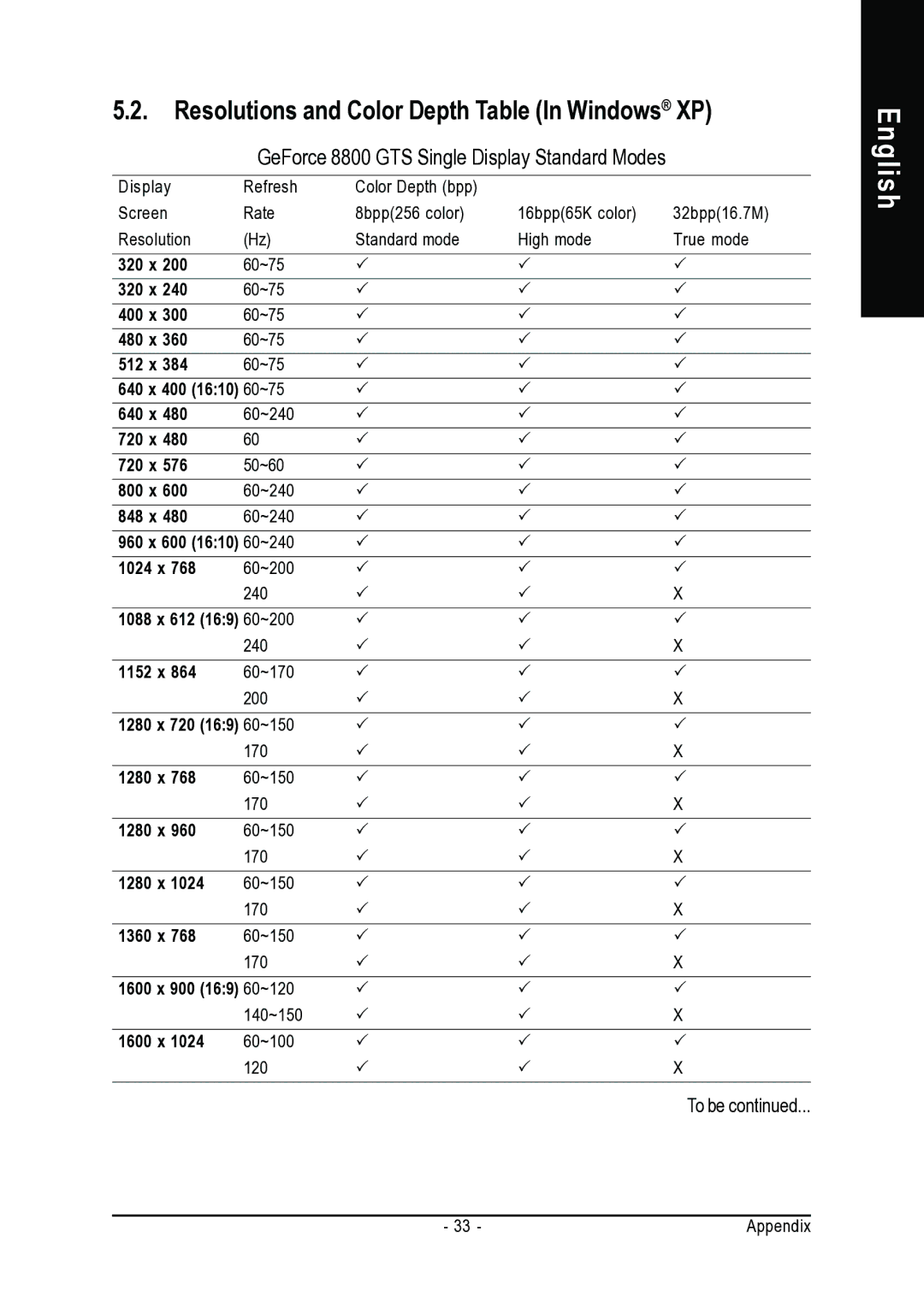 Gigabyte GV-NX88S640H-RH user manual Resolutions and Color Depth Table In Windows XP, To be 