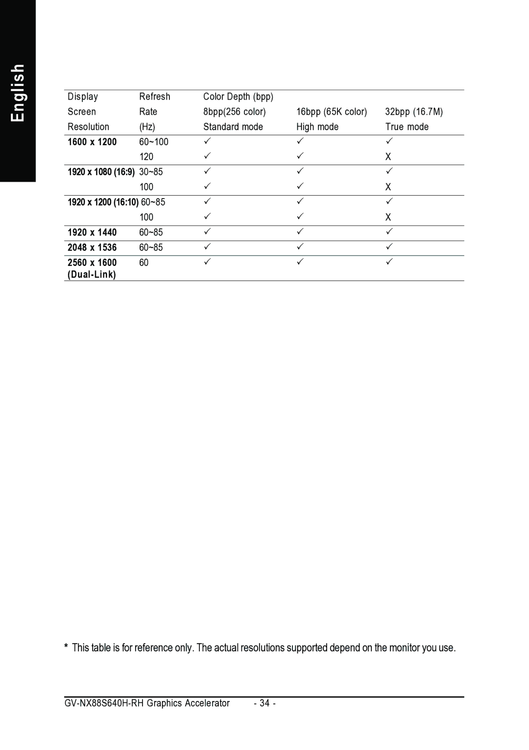 Gigabyte GV-NX88S640H-RH user manual 1920 x 1200 1610 60~85 