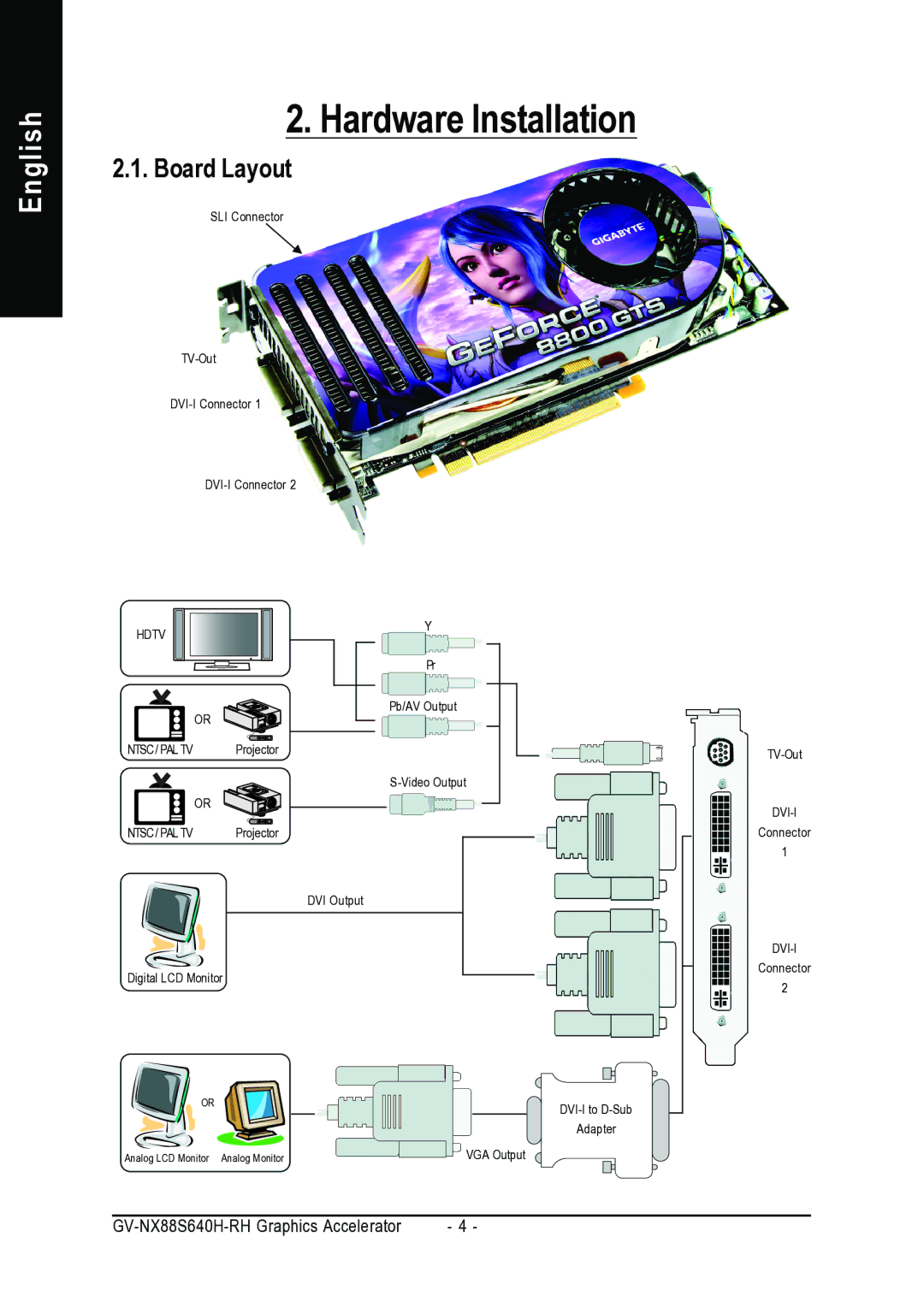 Gigabyte GV-NX88S640H-RH user manual Hardware Installation, Board Layout 