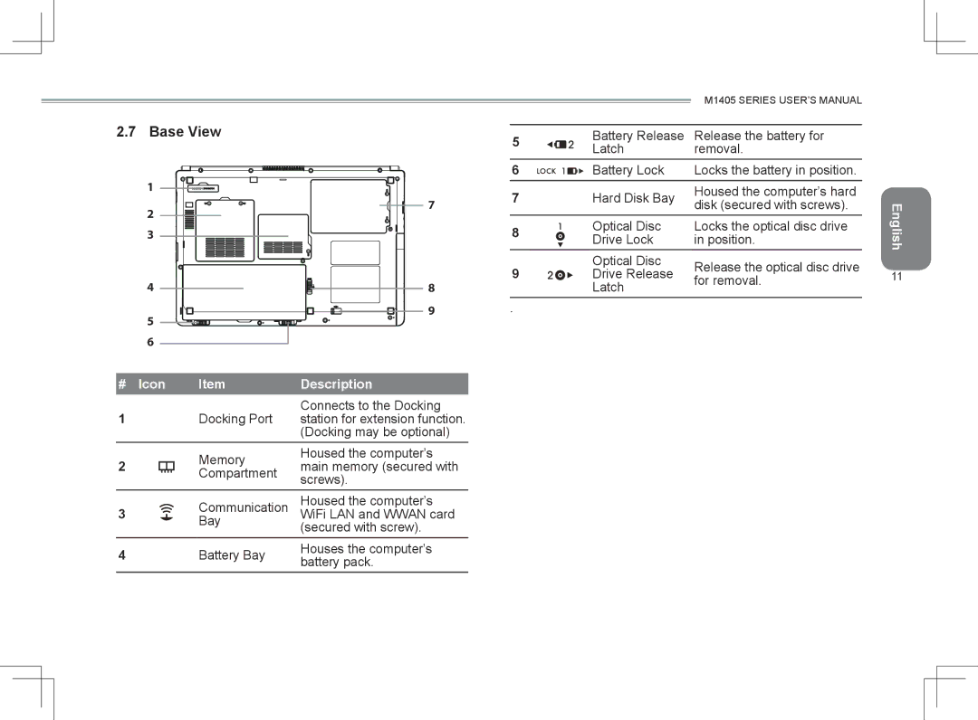 Gigabyte M1405 user manual Base View, Icon Description 