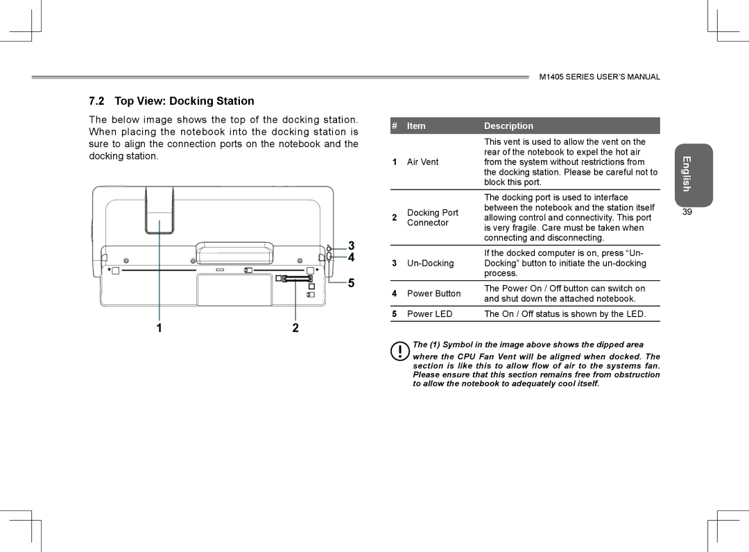 Gigabyte M1405 user manual Top View Docking Station 