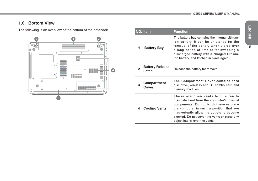 Gigabyte Q2532 manual Bottom View 