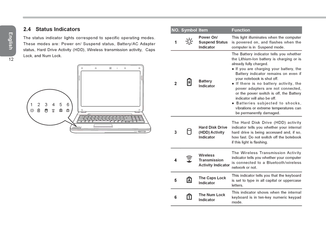 Gigabyte Q2532 manual Status Indicators, NO. Symbol Item Function 