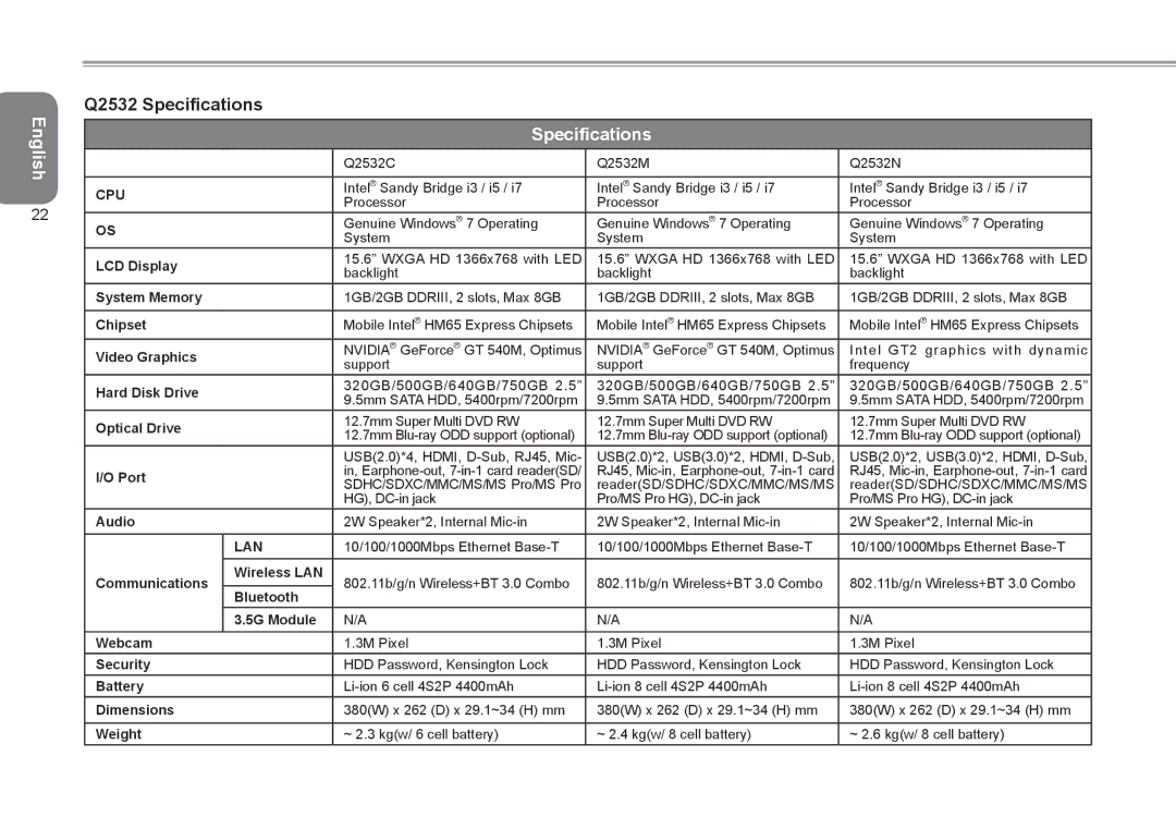 Gigabyte Q2532 manual Specifications 