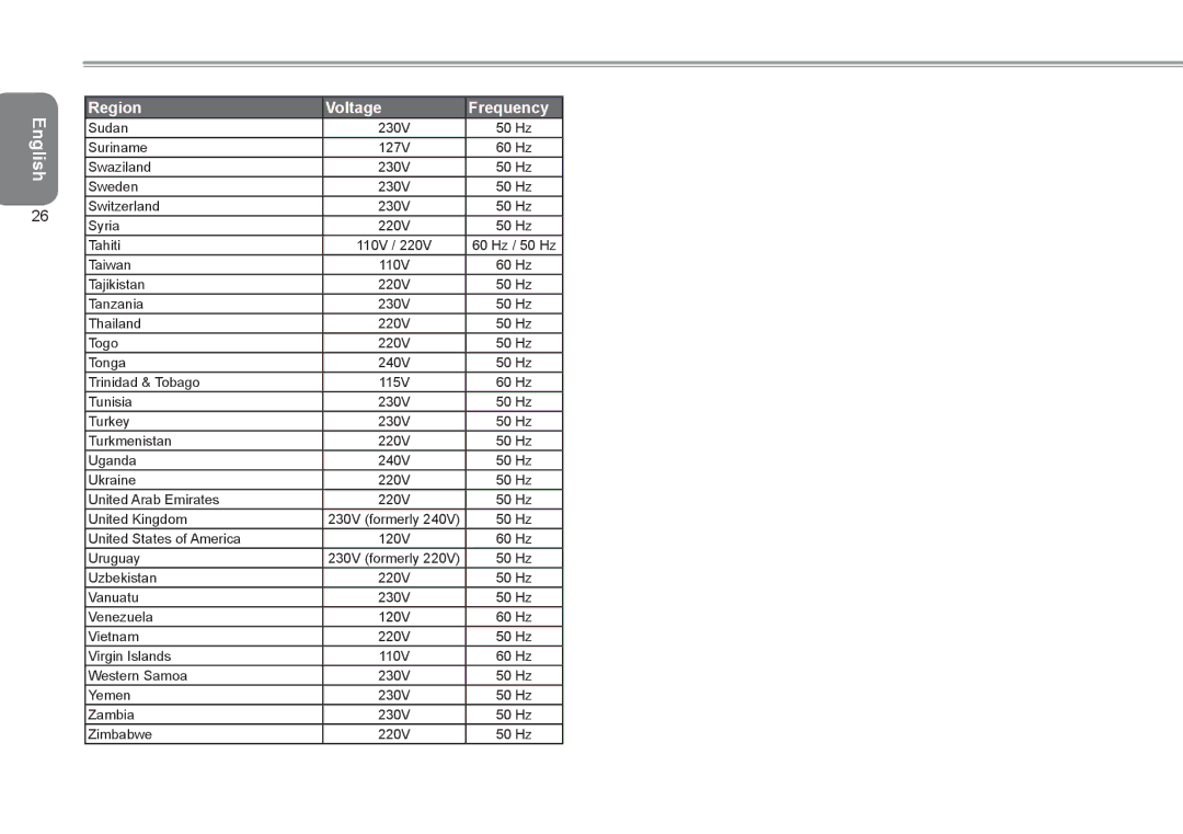 Gigabyte Q2532 manual 60 Hz / 50 Hz 