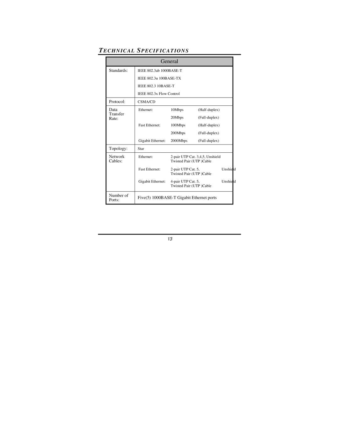 Gigabyte TEG-S50TXE manual Technical Specifications, General 