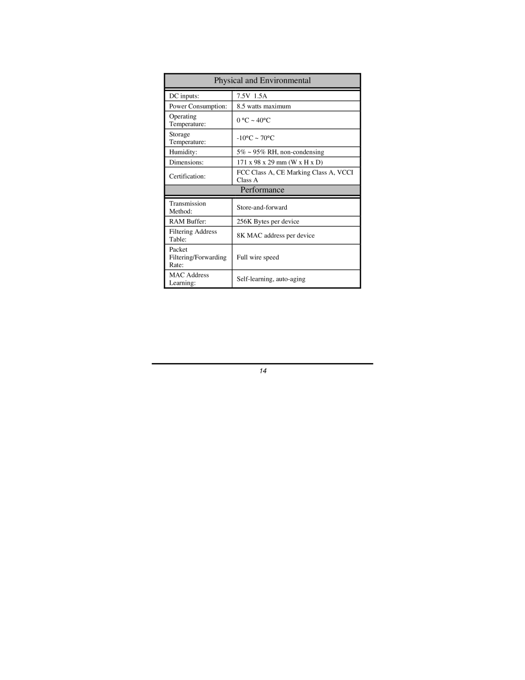 Gigabyte TEG-S50TXE manual Physical and Environmental, Performance 