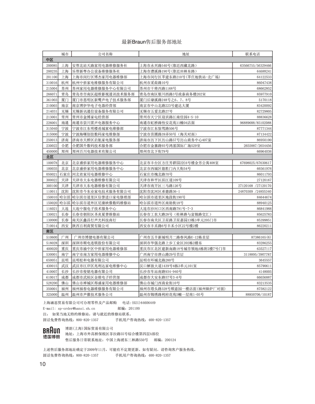 Gillette 390CC, 350CC manual 