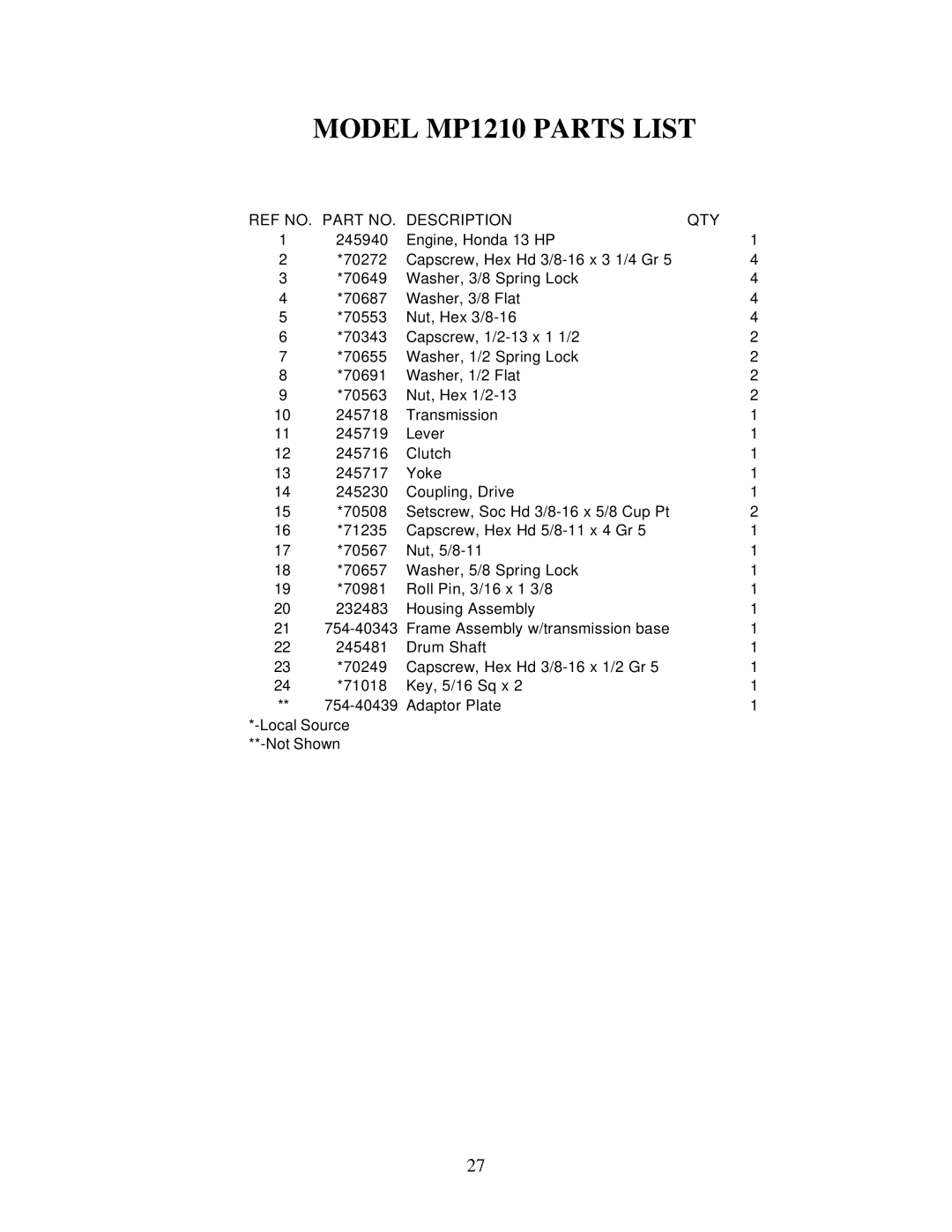 Gilson 1200MP manual Model MP1210 Parts List 